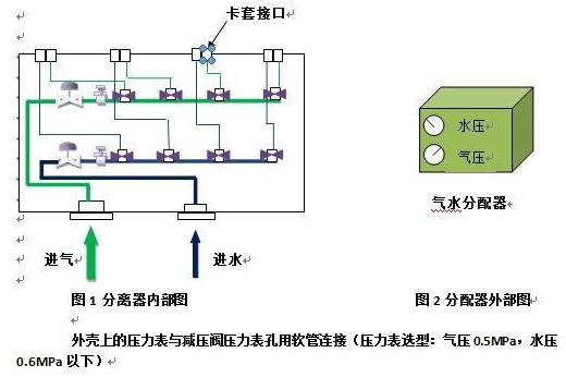 气水分配器 原理